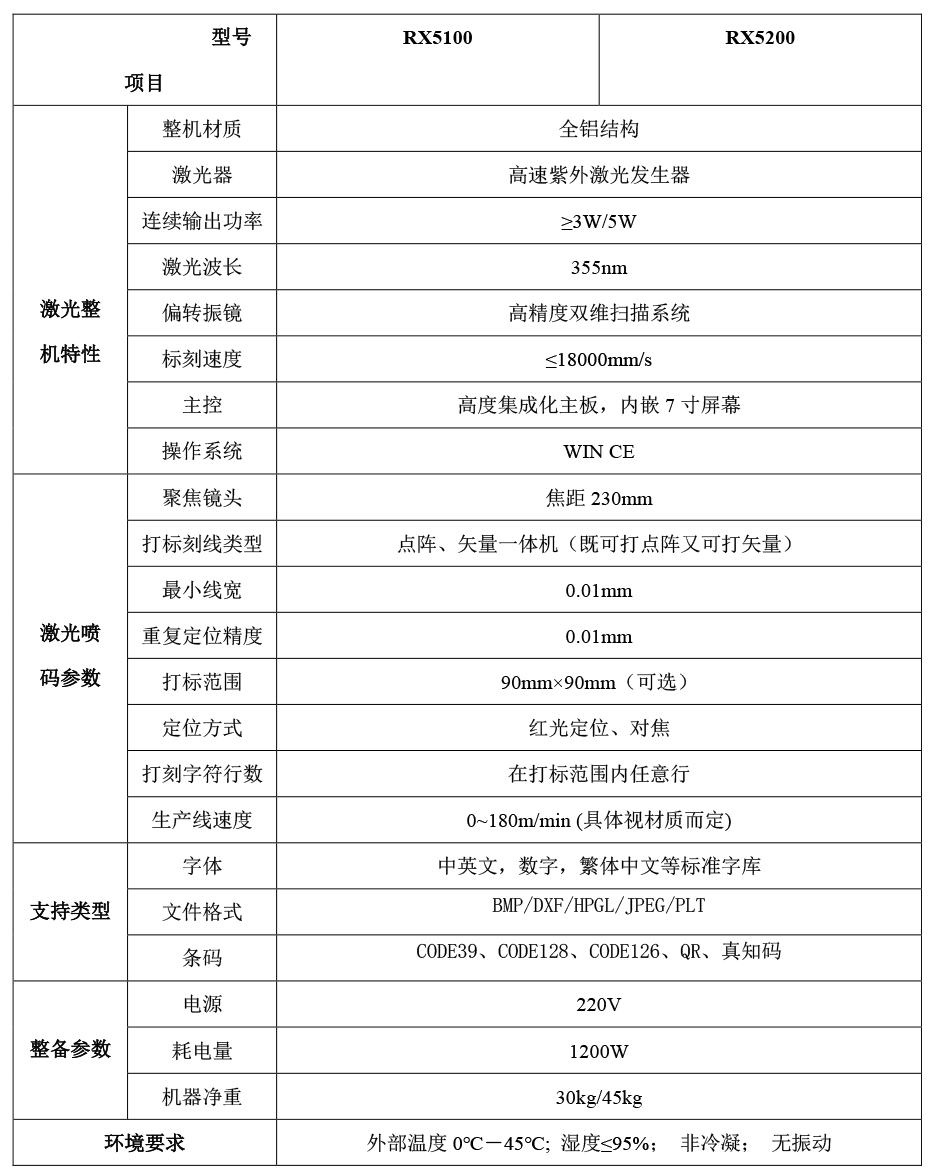 RX5000系列参数